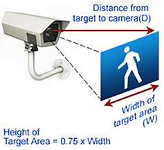 CCTV Lens Calculator Image